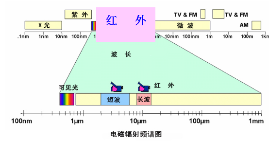 热成像原理图